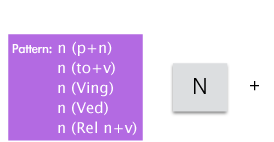 syntax3-1